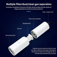 Wireless Portable Car Vacuum Cleaner Handheld Auto Vaccum 7000PA 120W High Suction For Home Cleaning Wet Dry Mini Vacuum Cleaner
