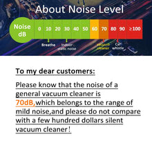 Wireless Portable Car Vacuum Cleaner Handheld Auto Vaccum 7000PA 120W High Suction For Home Cleaning Wet Dry Mini Vacuum Cleaner